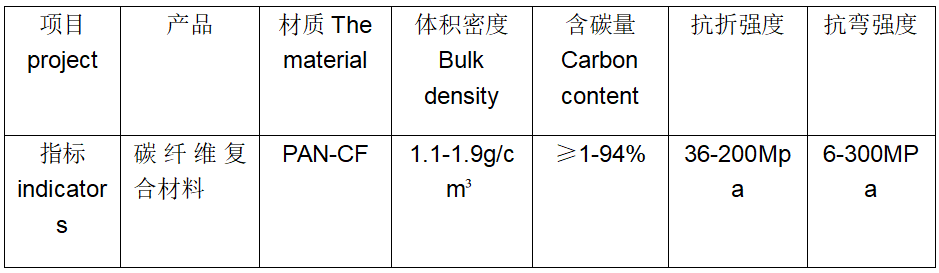 碳纖維復合材料