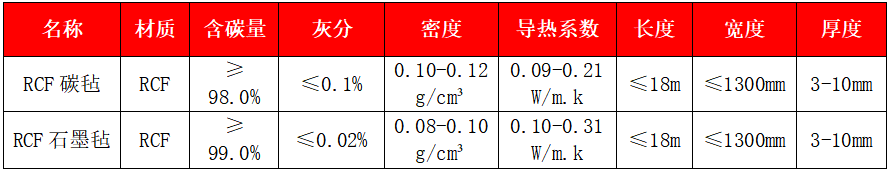 粘膠基碳?xì)帧⑹珰? width=