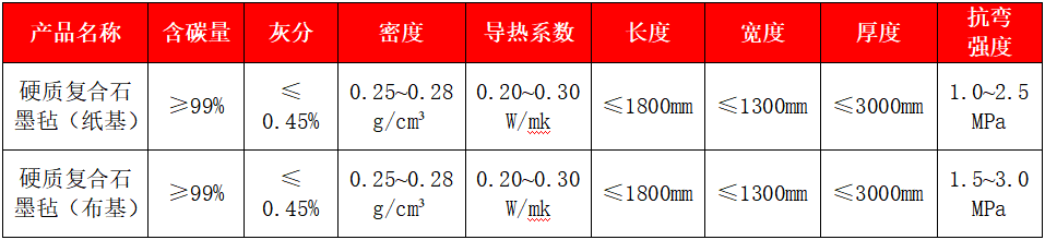硬質復合石墨氈